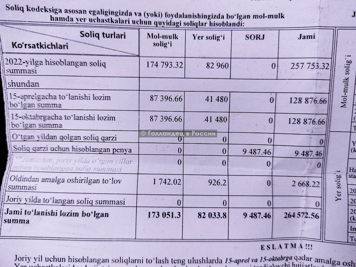 Голландец в Узбекистане: узнал, сколько тут платят за коммунальные услуги,  и не поверил | Голландец в России | Дзен