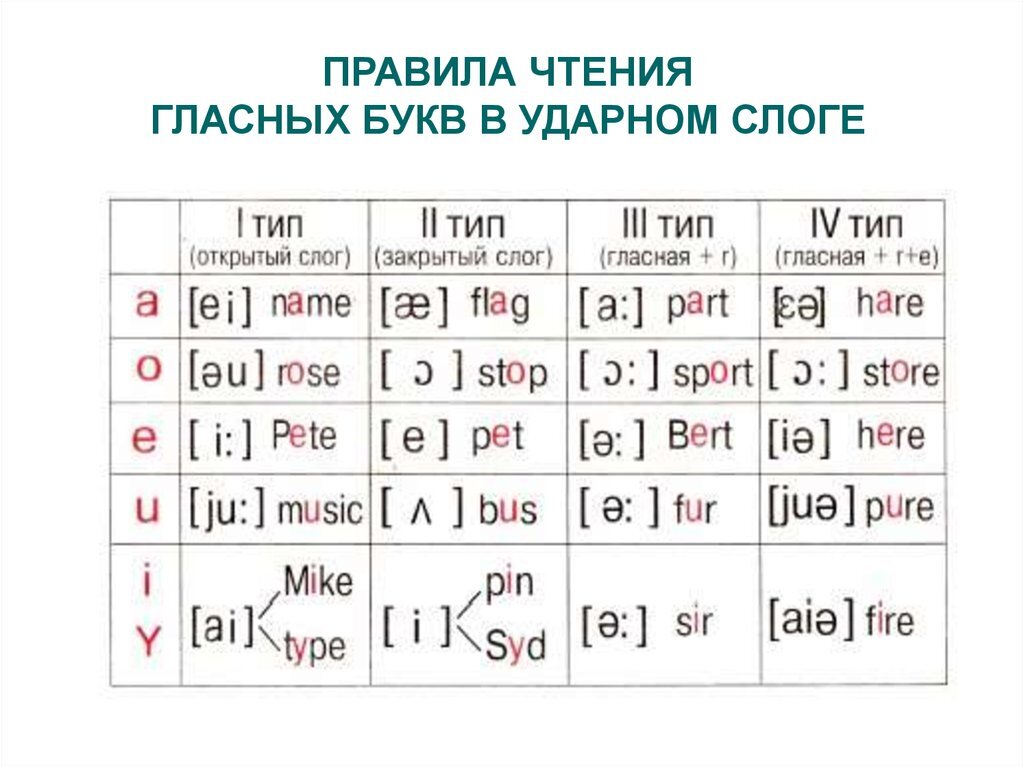 Ваза по английски произношение