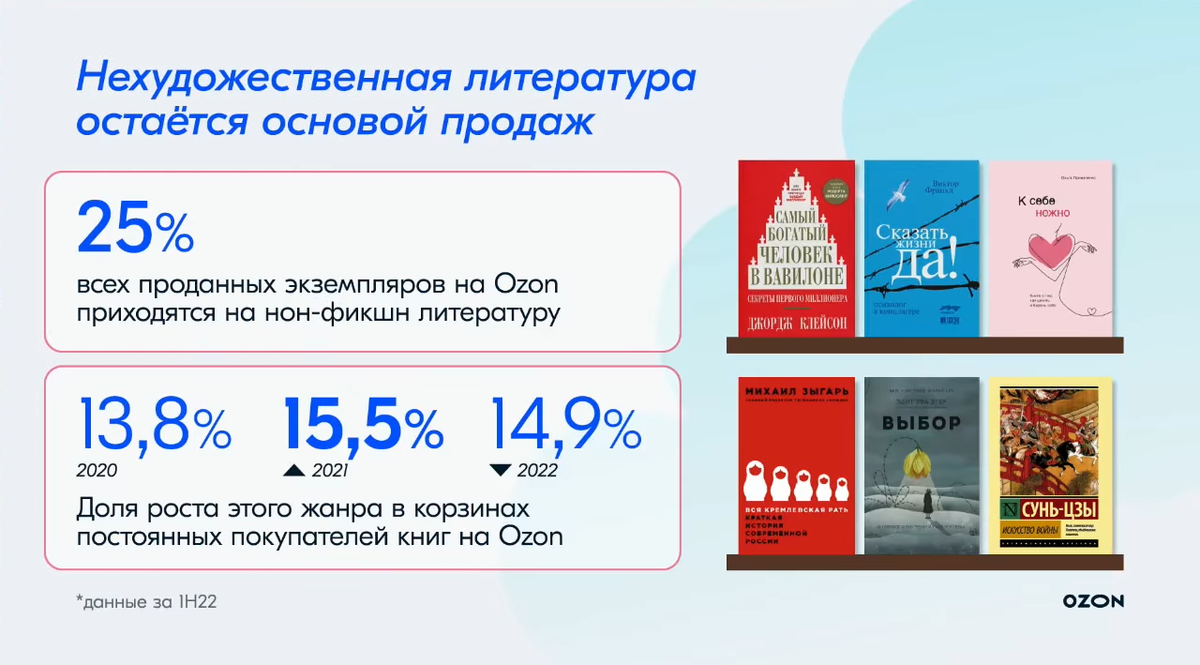 Читают ли всё-таки россияне художественную литературу? Книжный рынок России ― 2022: тенденции в книжной отрасли