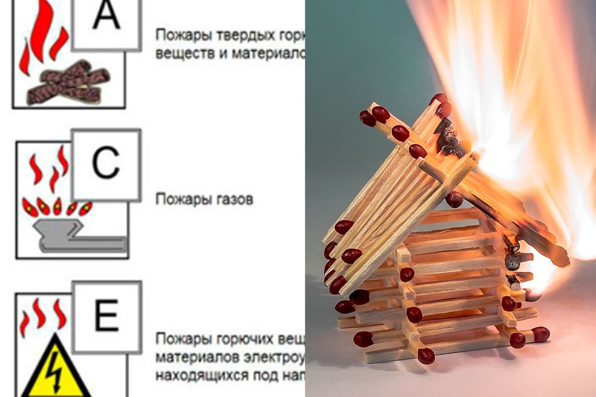 Что такое пожар? Виды и классы пожаров