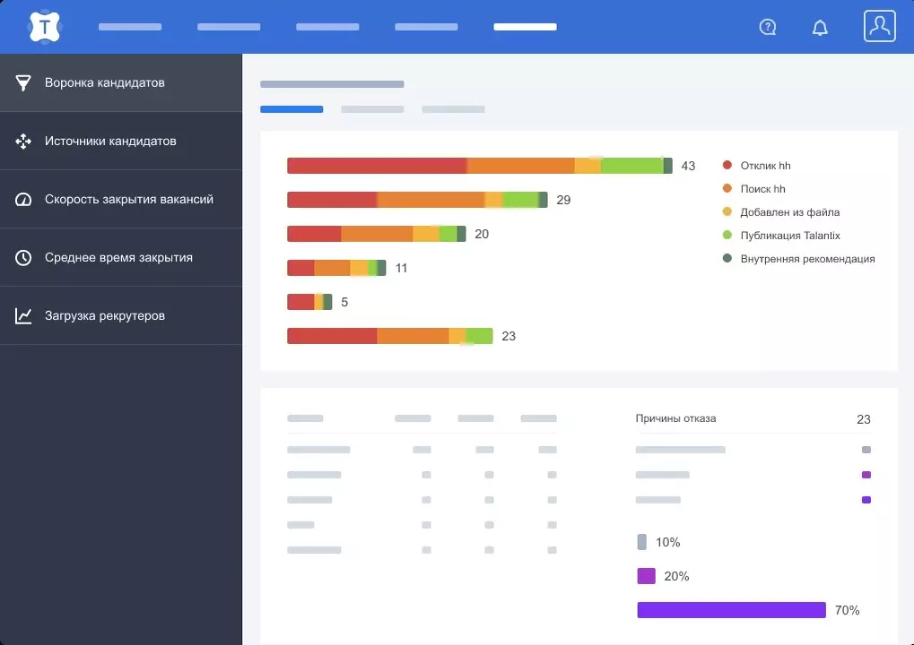 Приложение Talantix.