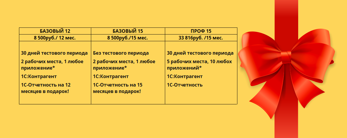 *Доступные приложения:   1C:Бухгалтерия, 1С:Предприниматель, 1С:Управление нашей фирмой, 1С:Зарплата и управление персоналом, 1С-КАМИН: Зарплата, 1C:Бухгалтерия НКО
**Предложение доступно пользователям базовой версии локальных программ 1С:Предприятие 8, не имевших договора ИТС и платных сервисов в течение последних 36 месяцев. Предложение доступно пользователям российских базовых версий программ: "1С:Бухгалтерия", "1С:Упрощенка", "1С:Предприниматель", "1С:Управление нашей фирмой", "1С:Зарплата и управление персоналом", "1С:Розница", "1С-Камин:Зарплата". Цены на тарифы действуют при оплате за весь срок подписки.
