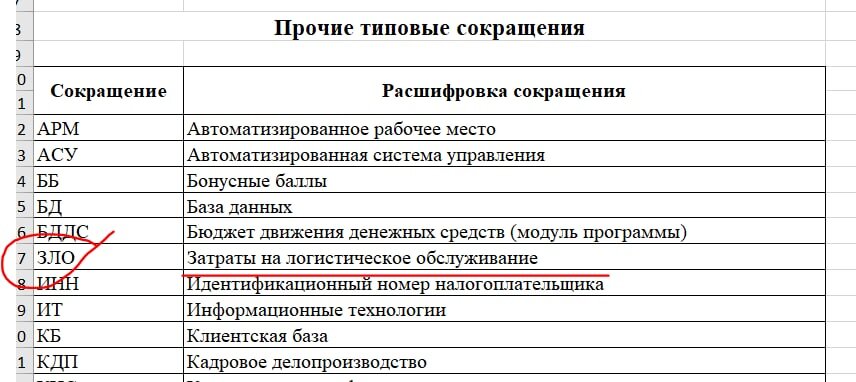 А помните какая первая реакция была на весь этот поток непонятных слов или иногда даже звуков? Когда не понимаешь, что обозначает то или иное сокращение, то это кажется звуком не впопад.-2