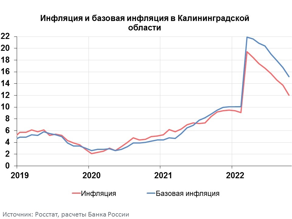   Калининградское отделение ЦБ РФ