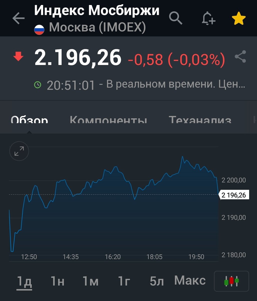 Взято из личного кабинета с целью иллюстрации