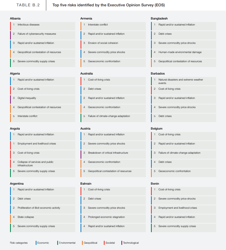 Глобальные риски 2023 года по версии Всемирного экономического форума - по странам