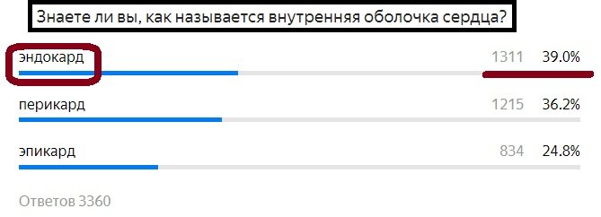 Вопрос с прошлого теста. Правильный ответ- Эндокард
