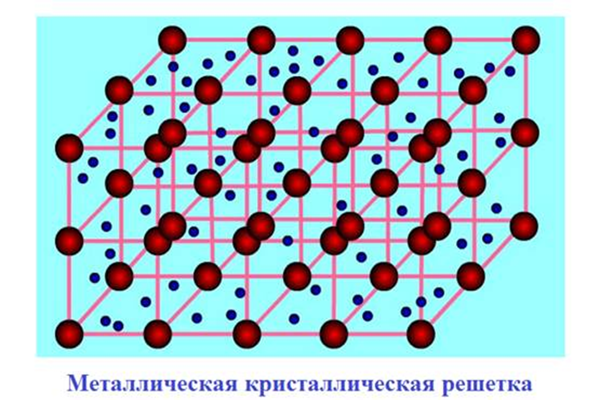 Рисунок металлической связи