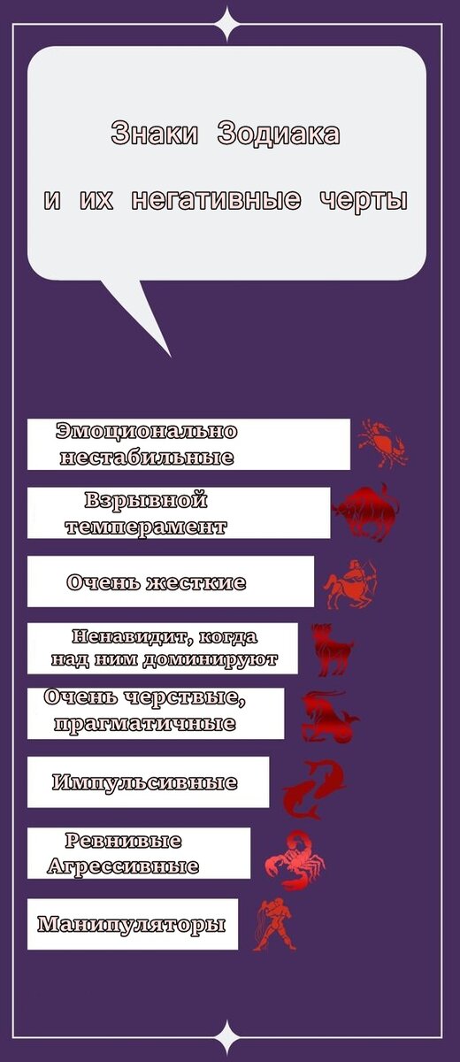 Вот инфографика с главными отрицательными характеристиками знаков Зодиака - знаменитая ревнивость Скорпионов соседствует с черствостью Козерогов, эмоциональностью Раков и взрывным характером Овнов.