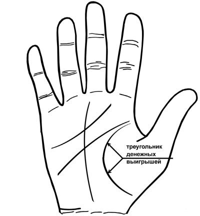 Если у вас есть знак фортуны на руке, советую тратить 10% своего заработка на лотерее. У вас есть шанс получить большой выигрыш