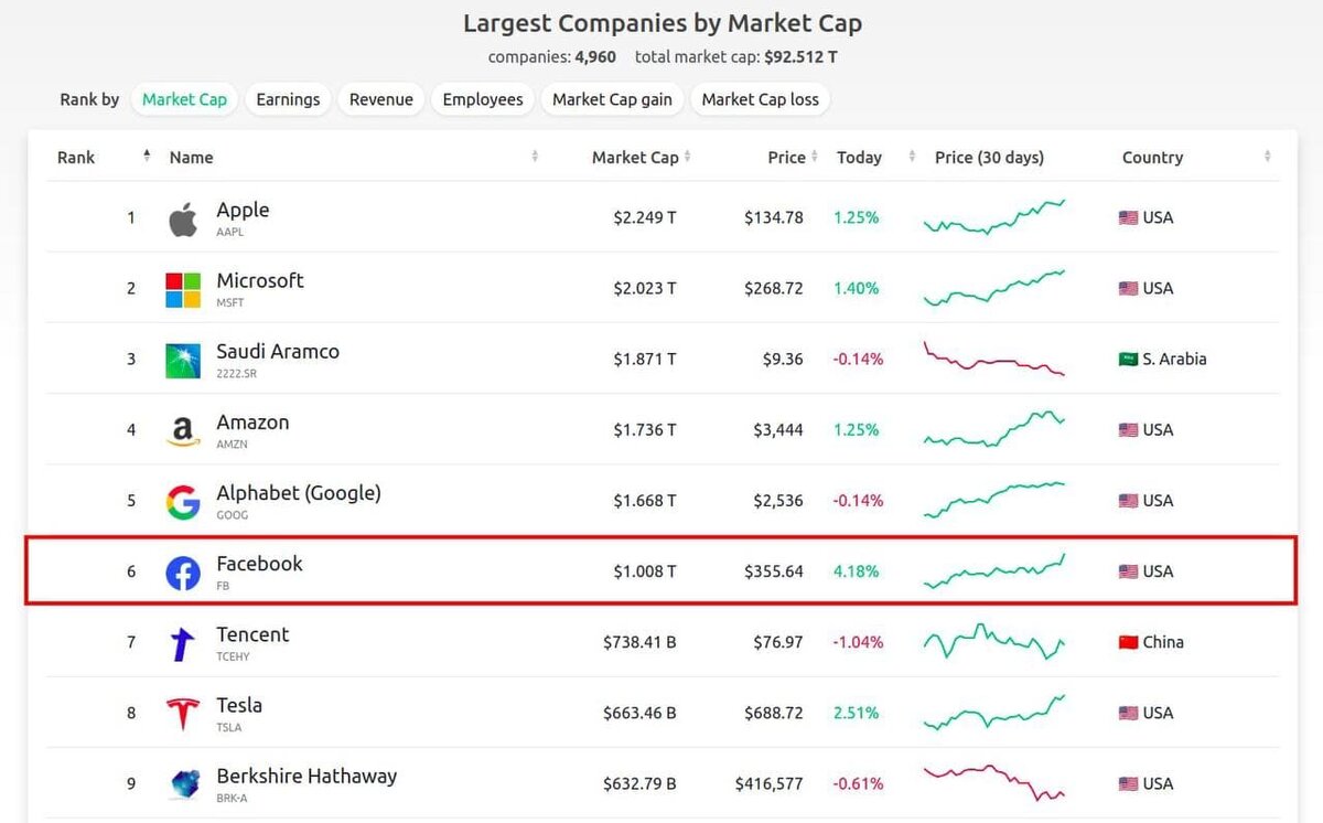 на момент 29.06.2021