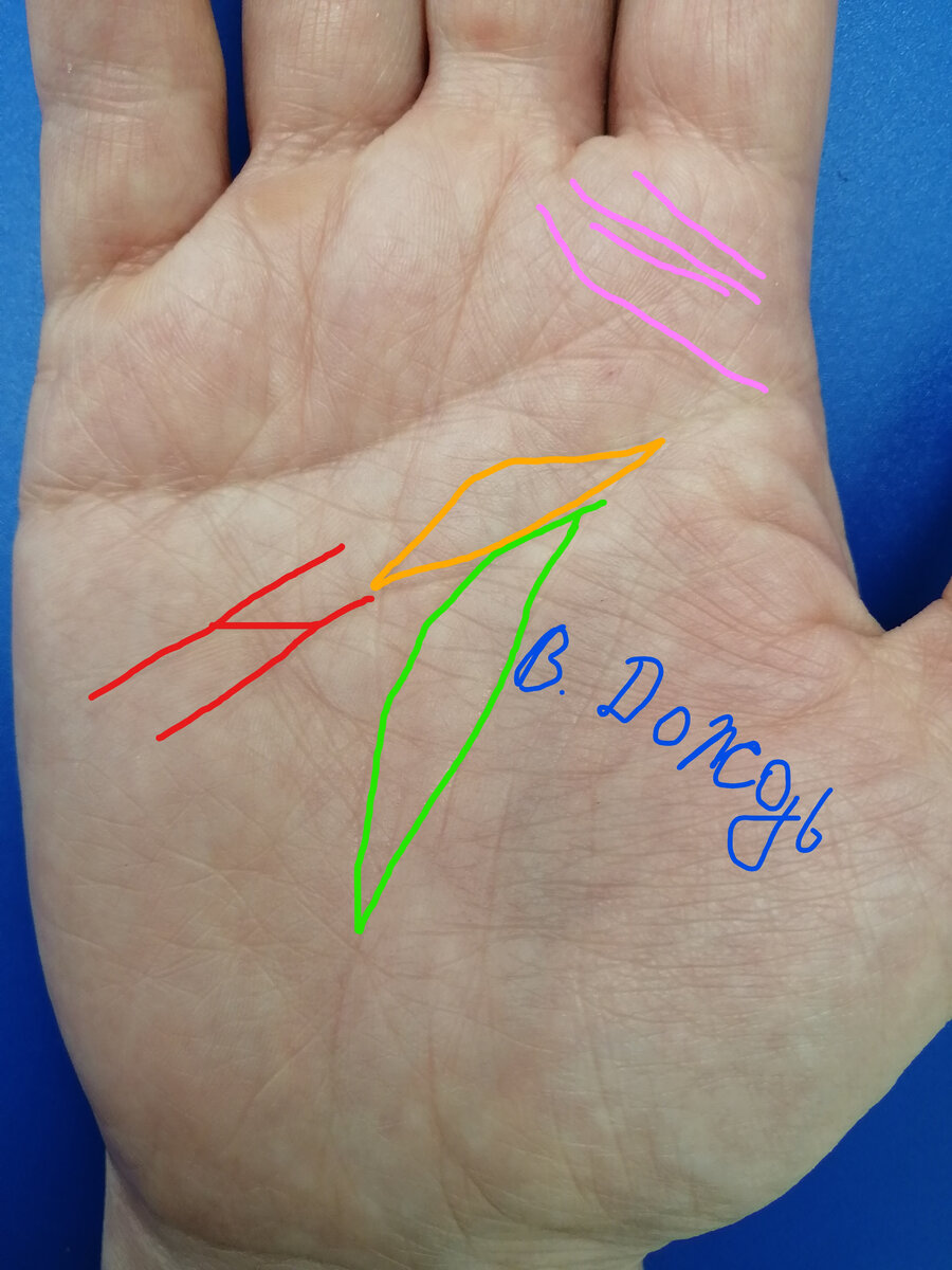 Знаки магов на ладони