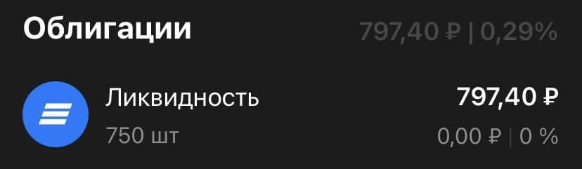 Состояние портфеля на 05.07.2021