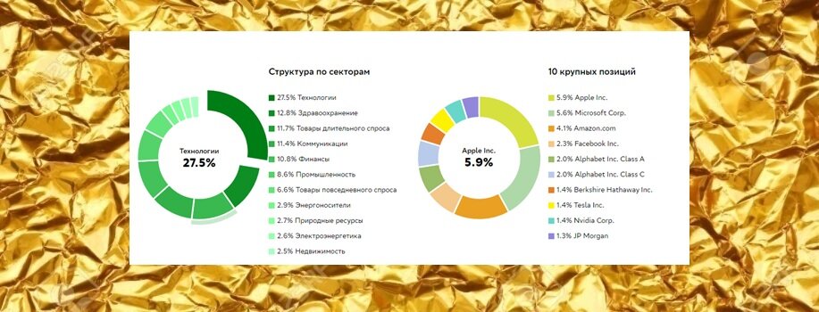 Рисунок 1. Примерный состав фонда ETF SBSP. 