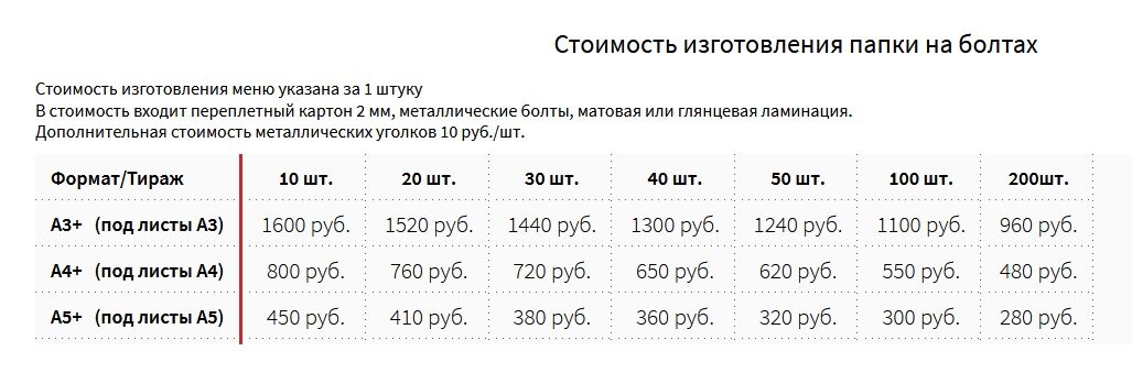 480 рублей за меню на болтах...