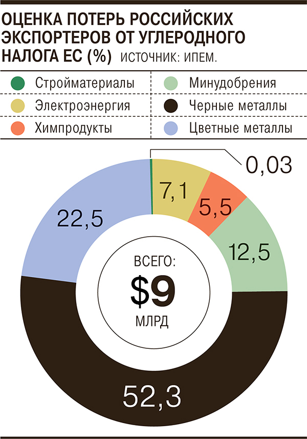 Источник: ИПЕМ
