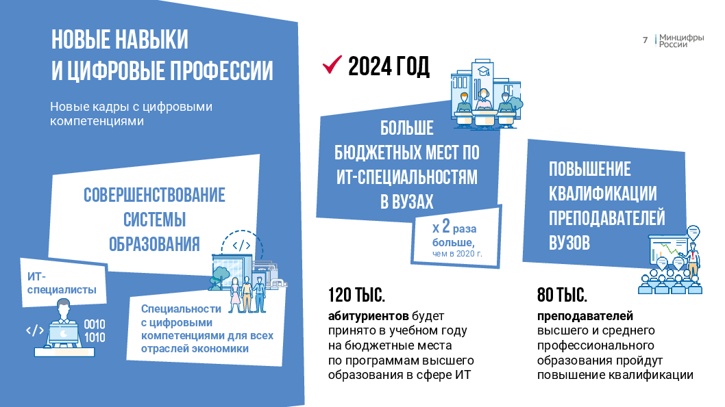 Государственные программы цифрового развития. Национальный проект цифровая экономика 2019-2024. Цифровая экономика 2024. Цифровая экономика национальный проект