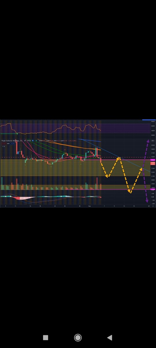 По ТА путь вниз на закрытие гэпов. 