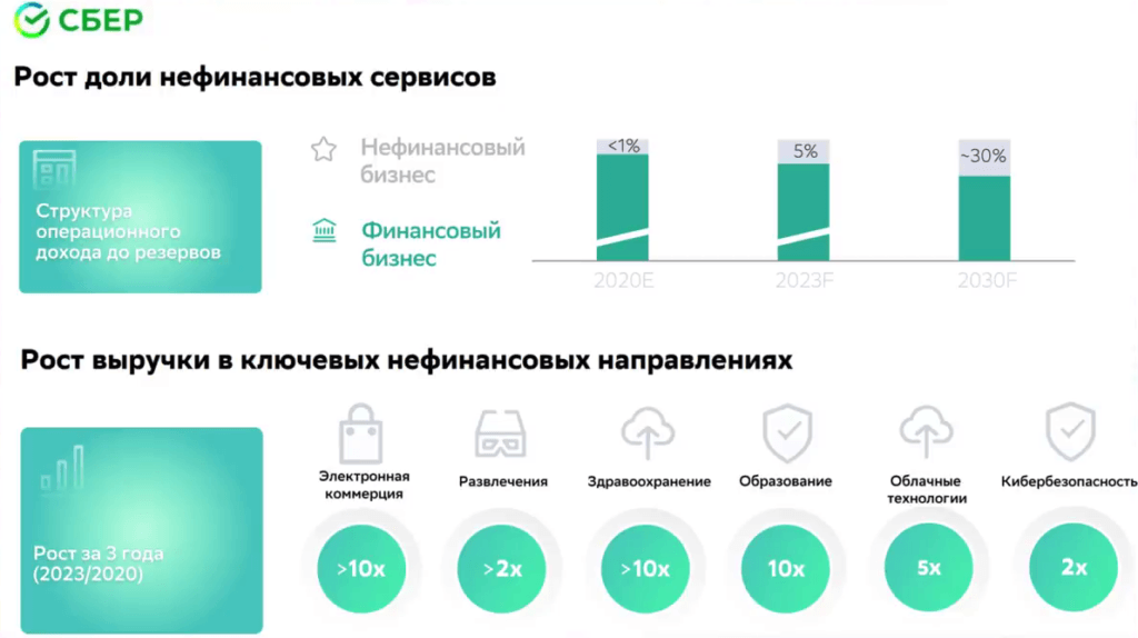 Сервисы сбера. Приложения экосистемы Сбербанка. Продукты экосистемы Сбера. Сбер сервисы список. Сбер экосистема что входит.