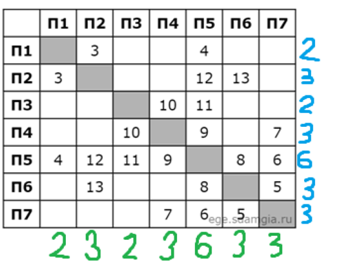 Рис №1