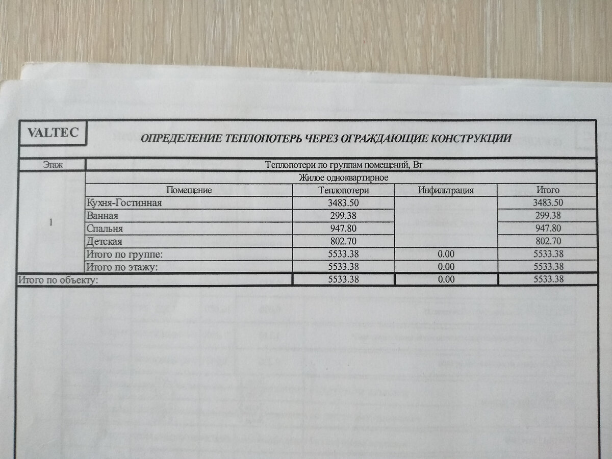 Парадокс: чем лучше утеплен дом, тем холоднее теплый пол! | Сергей Горбунов  о загородной жизни | Дзен