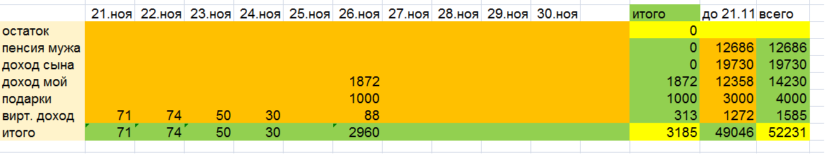 -2