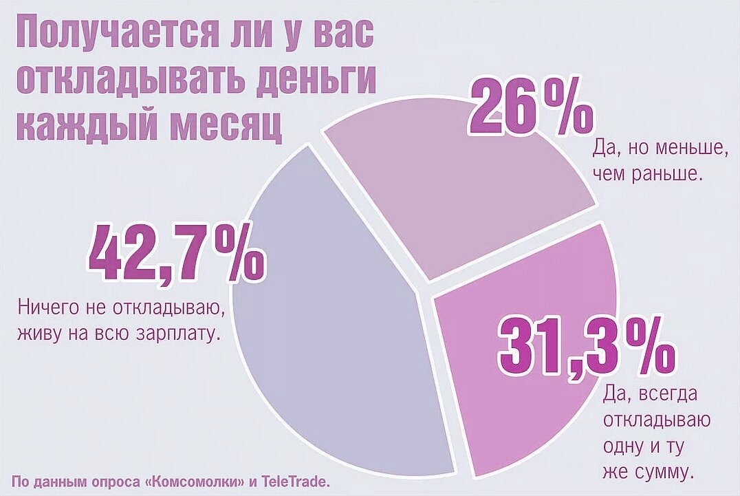 Откладываем деньги каждый день