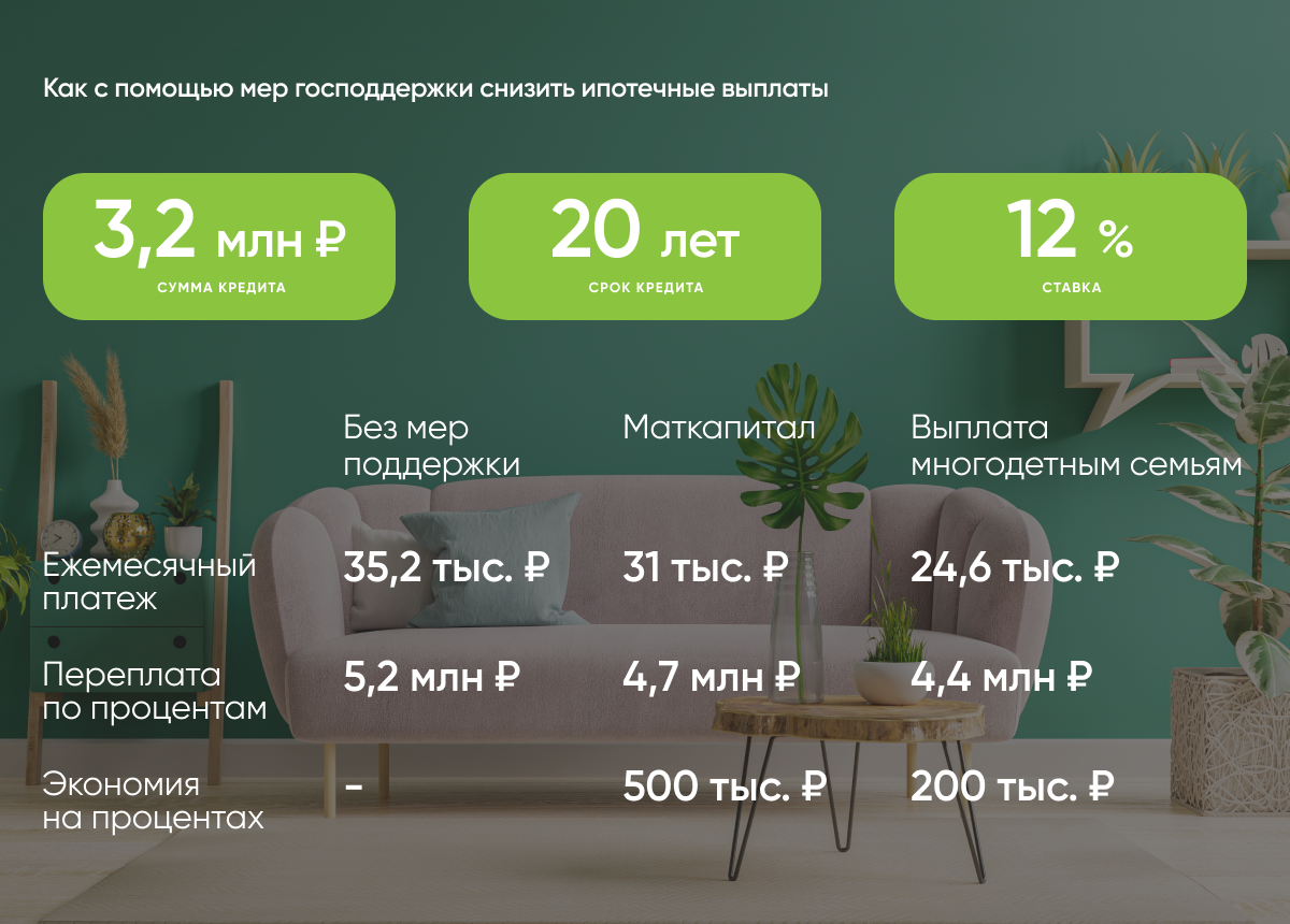 Программа погашения ипотеки многодетным семьям