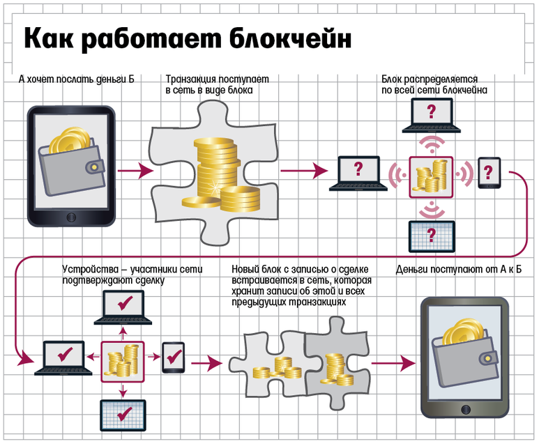 Блокчейн. Яндекс картинки. 