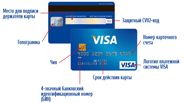 Карта с 18 значным номером