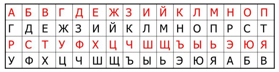 Таблица со всеми цифрами рапиди