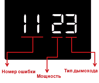 Третья цифра: мощность котла.
2 - 167
3 - 207
4 - 257
5 - 307
6 - 367

Четвертая цифра: тип дымохода.
2 - ME
3 - MF