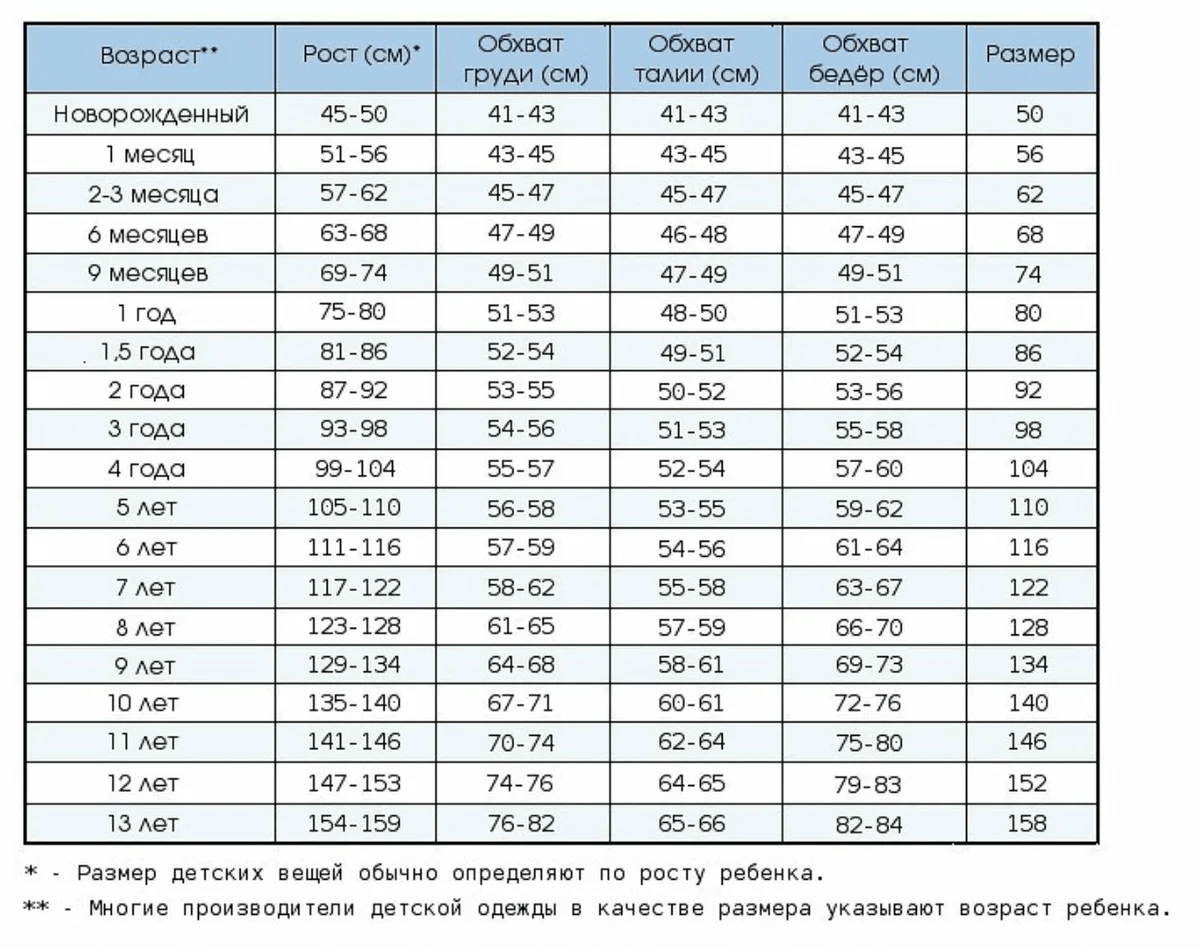 Список одежды ребенка