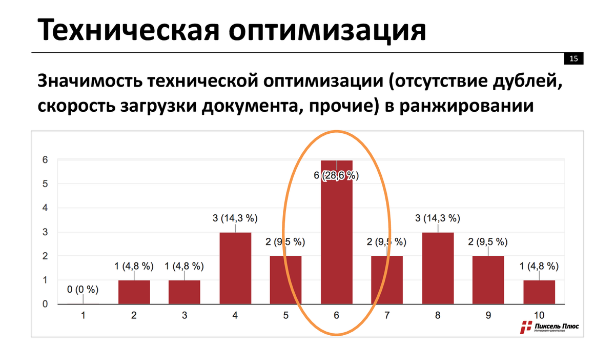 Значимость технического аудита 