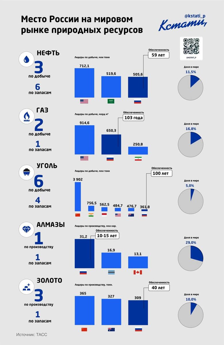 для иллюстрации