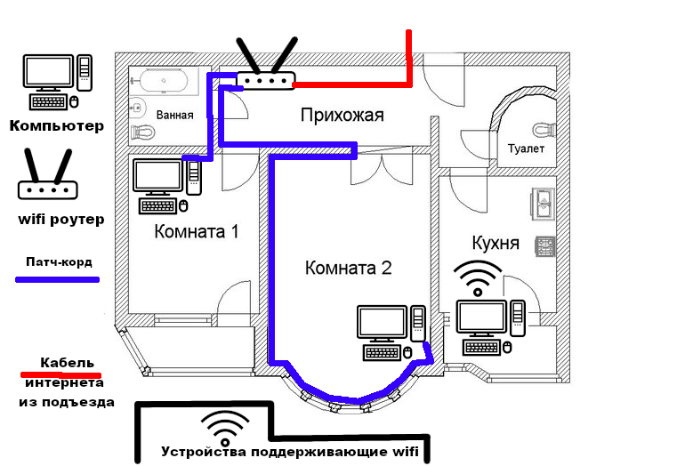 Схема в расположения интернет проводов szomszéd Gyarmati vágy crimpar rj45 cat6 Pöcs irányítószám ópiumos
