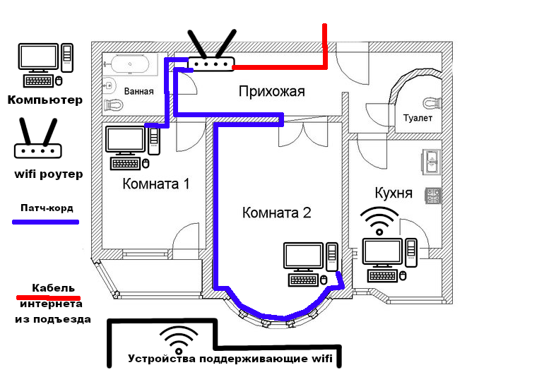 Разводка интернет кабеля по дому схема. Схема разводки телевизионного кабеля в квартире на 3 телевизора. Схема разводки ТВ кабеля на 5 телевизоров в квартире. Правильная разводка телевизионного кабеля схема.