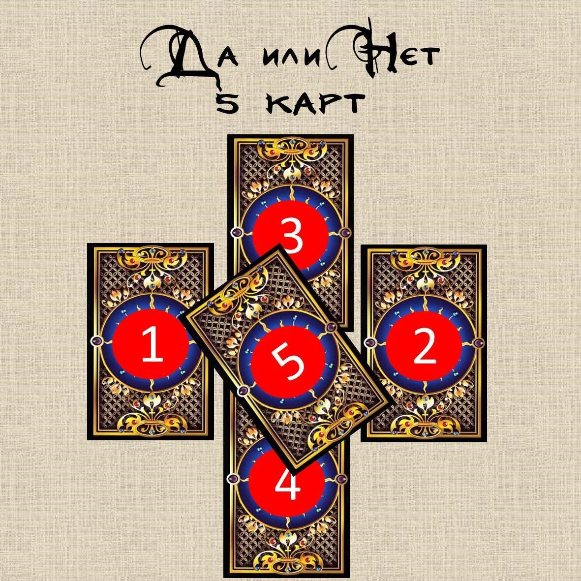 Расклад Таро Да или Нет. 5 карт.