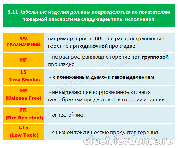 какой кабель нужно использовать для электропроводки