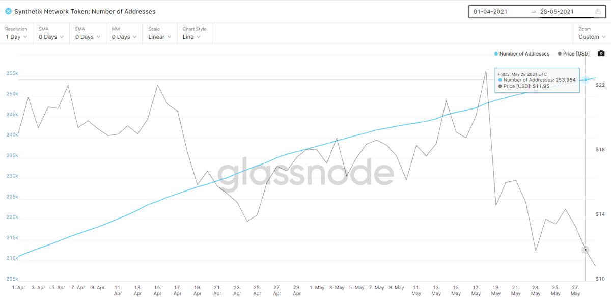 Источник: https://studio.glassnode.com