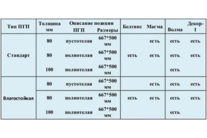 Технические показатели пазогребня