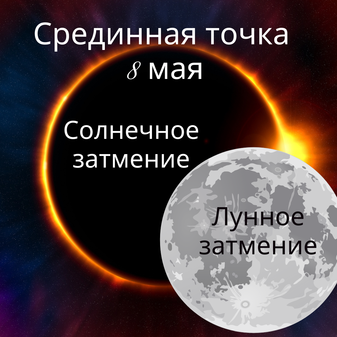 Сегодня, 8 мая срединная точка между Солнечным затмением 30 апреля и Лунным 16 Мая. Солнечное затмение прошло в знаке Тельца, рядом с Ураном. Что будет ждать нас, какие перемены? Будут затронуты темы материального, финансов, ресурсов, земель, природы и как это все будет переплетаться с новым, технологичным, цифровым, техногенным? То, что это будет некий экзамен для всех нас, это понятно ) Но, как мы его будем проходить? Что должны понять? Это будет принятие цифровых валют, новых банковских и финансовых правил, новых технологий.  Срединная точка между затмениями всегда время не простое, все события могут пойти совсем не по тому сценарию, который мы ожидали. В этот день надо тщательнее проверять информацию, планировать дела с осторожностью. 
Эта срединная точка затрагивает гороскопы многих государств, что она даст им – наблюдаем…. Но, однозначно перемены, значимые события… 
Это: Китай, Афганистан, Иран, Турция, и многие республики бывшего СССР (так как почти все республики бывшего СССР обрели свою независимость почти в одно и тоже время).
В срединную точку нам надо готовиться к любым известиям, как к плохим, так и хорошим. Но, если постараться умело подстраиваться, ловить эти перемены, то можно изменить жизнь кардинально. Так же в это время Вселенная может дать такого пинка )))) и просто выкинет из застойной жизни, придаст такого динамизма, что человек и не сразу сможет опомниться). Но это лучше, чем оказаться в потоке хаоса, не регулируемого и не предсказуемого. 
Всем перемен! Но только самых лучших!
