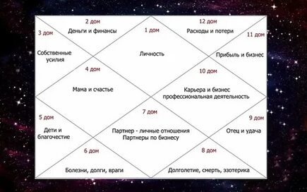 Карта в североиндийском стиле построения.