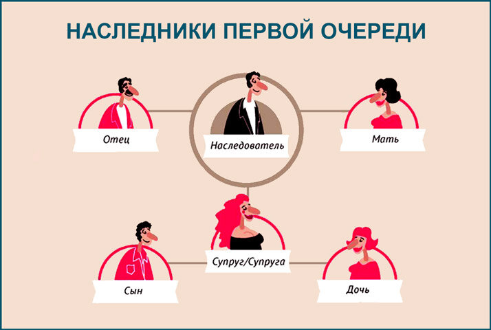Заковыки и тайны наследственного права. Кто же наследник …?