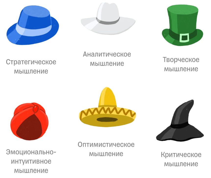 Шесть шляп мышления картинка
