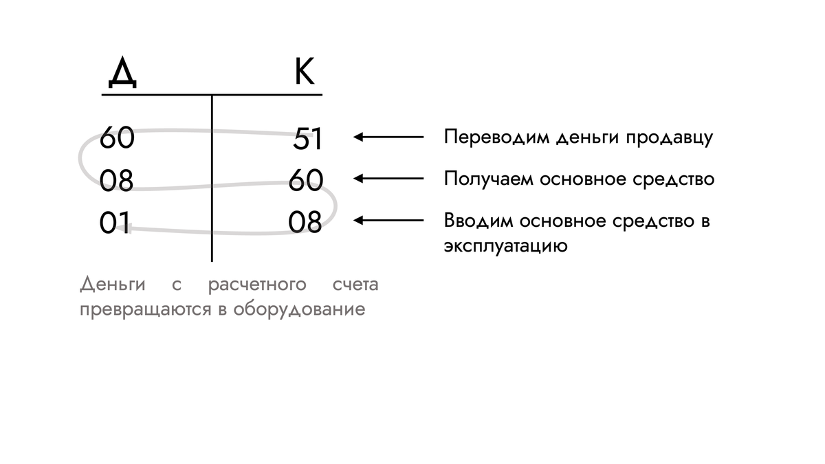 Как разобраться в бухучете за 15 минут | Простая экономика | Дзен