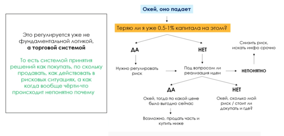 Алгоритм плана Б