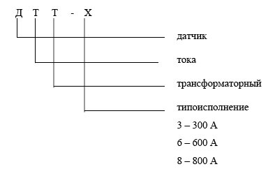 Структура условного обозначения датчика тока типа ДТТ
