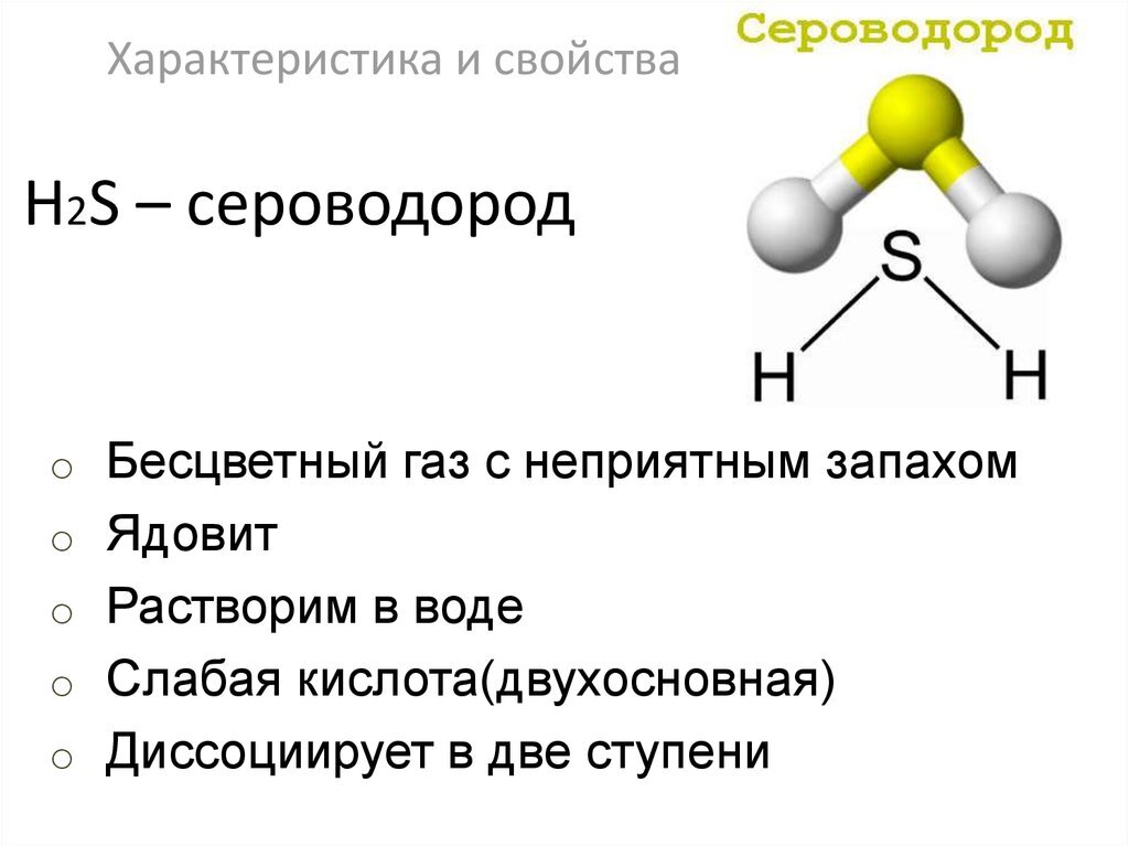 Аммиак химия