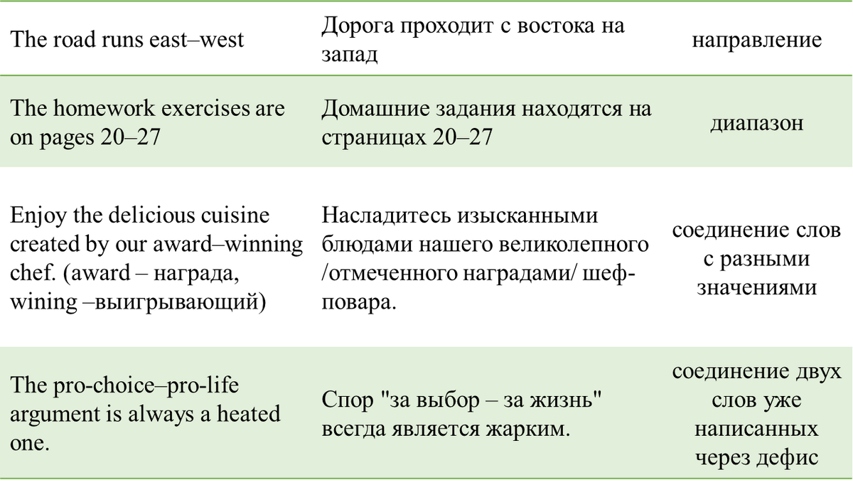 17 знаков препинания английского языка, которые должен знать каждый |  English Cats | Дзен